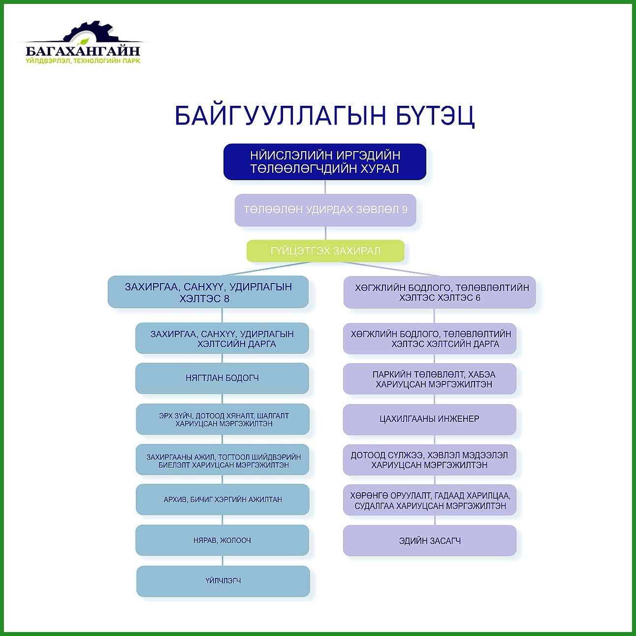 Төлөөлөн удирдах зөвлөл